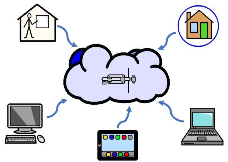 Extensions — What work is done in the Cloud vs. the local computer