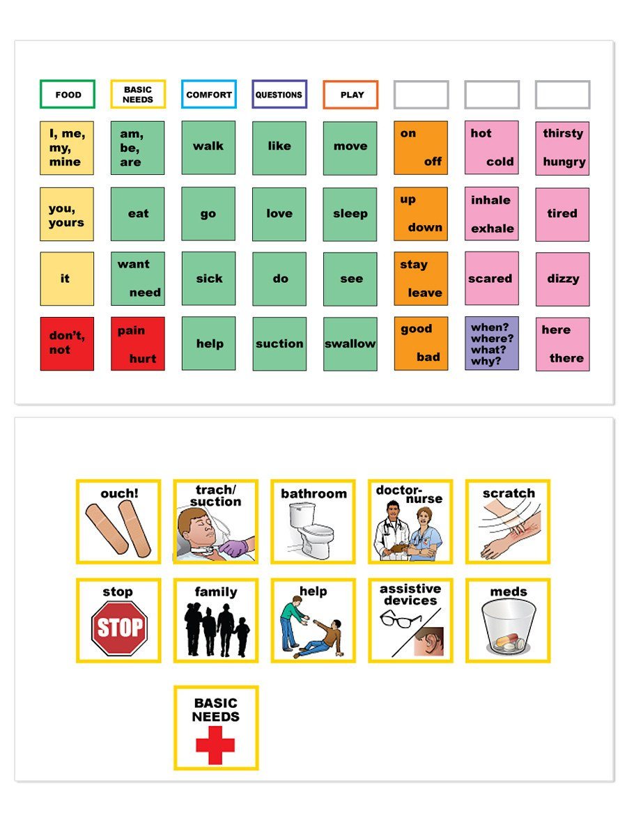 Empower Communication Board - Bridges Canada