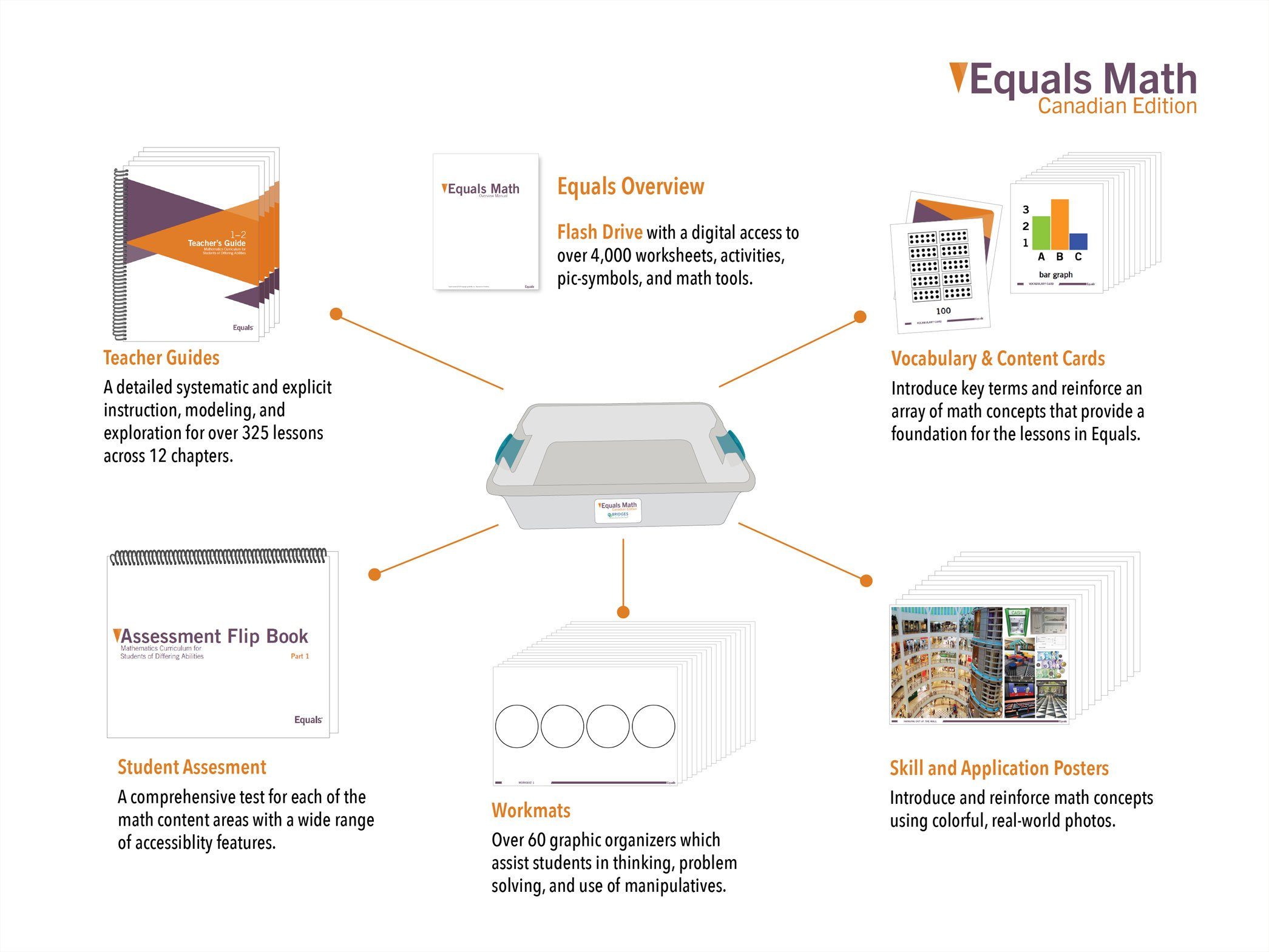 Equals Math Canadian Version 3.0 - Bridges Canada