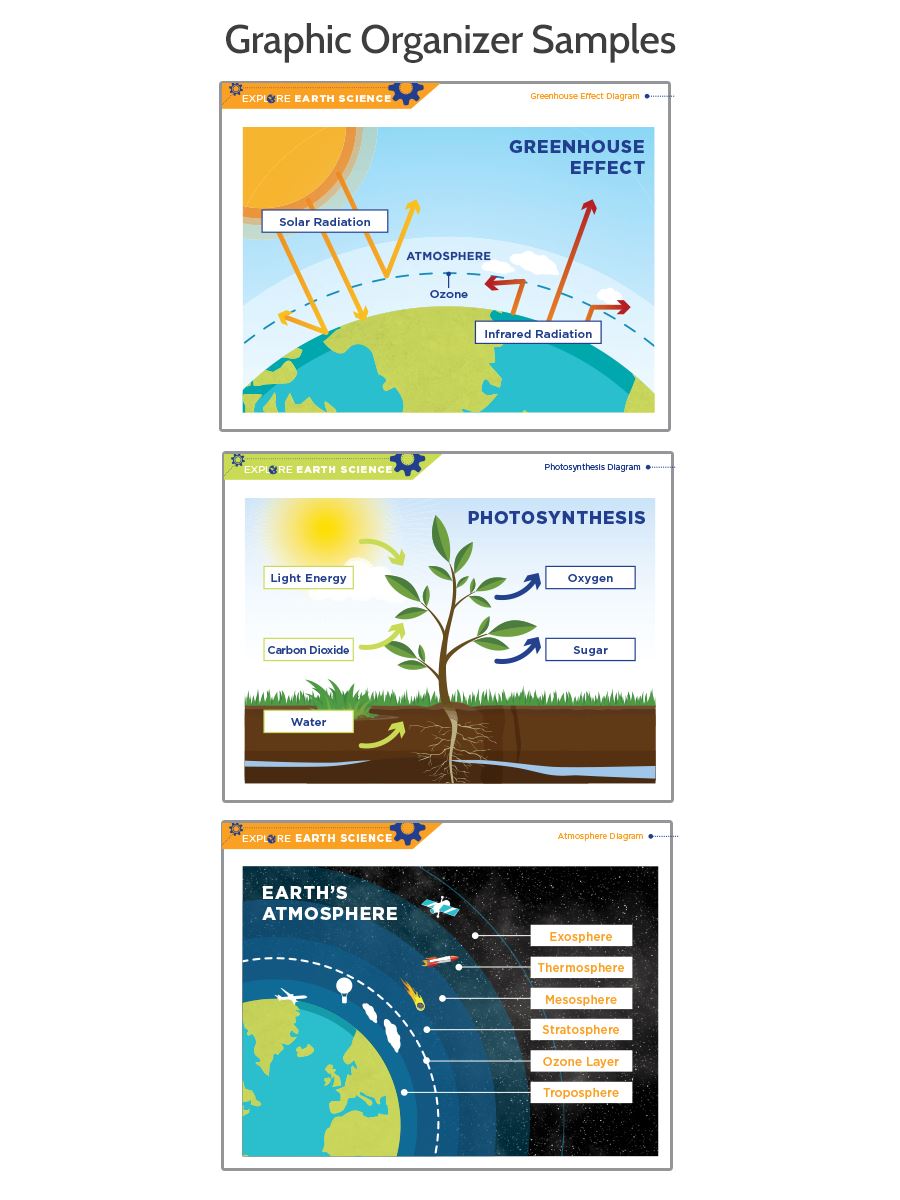 Explore Earth Science Curriculum - 6-12  - Bridges Canada