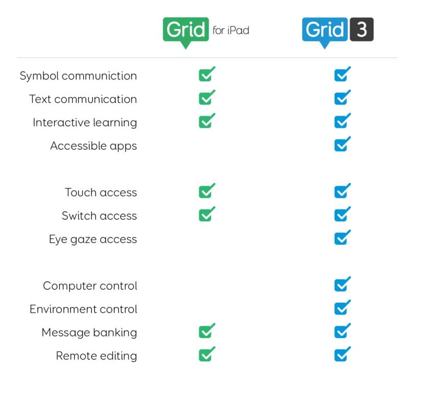 Grid for iPad - Bridges Canada