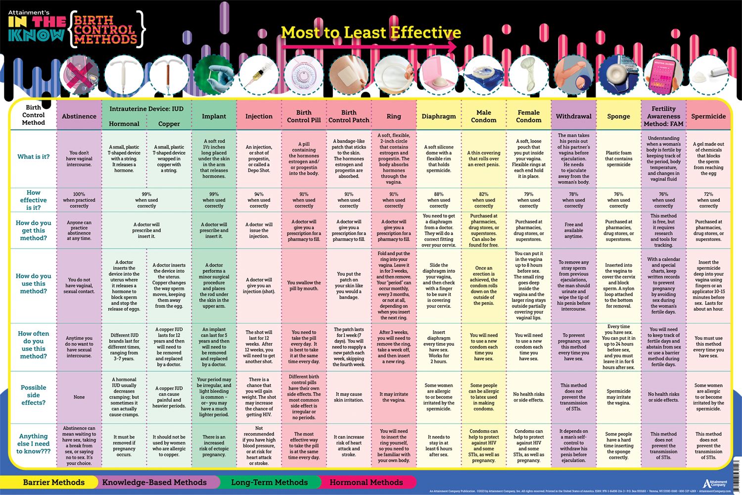 In The Know: Health, Sexuality, & Relationships Curriculum - Bridges Canada